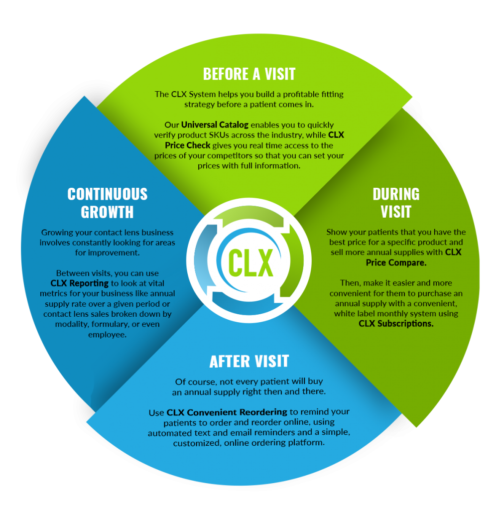 Vision Source Exchange 2019 1 CLX System
